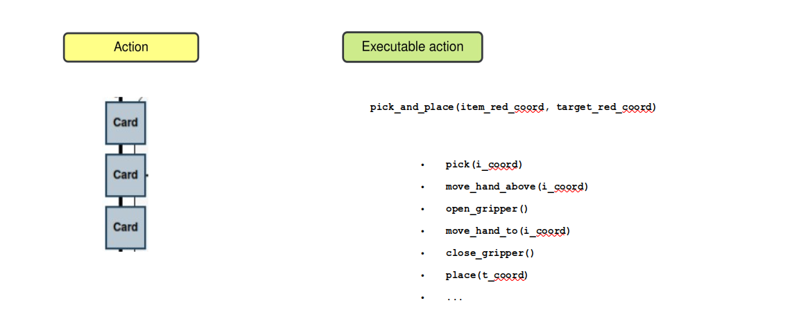 Example 2