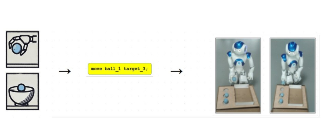 Example 3